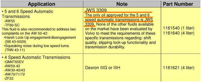 2006 volvo s40 maintenance schedule