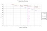 Filename : BAS Intercooler Efficiency.jpg
Filesize : 57KB
Dimensions : 970x641
Date added : Jun 19, 2016 BAS Intercooler Efficiency.jpg