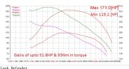 defender 2.2 bas car dyno.jpg