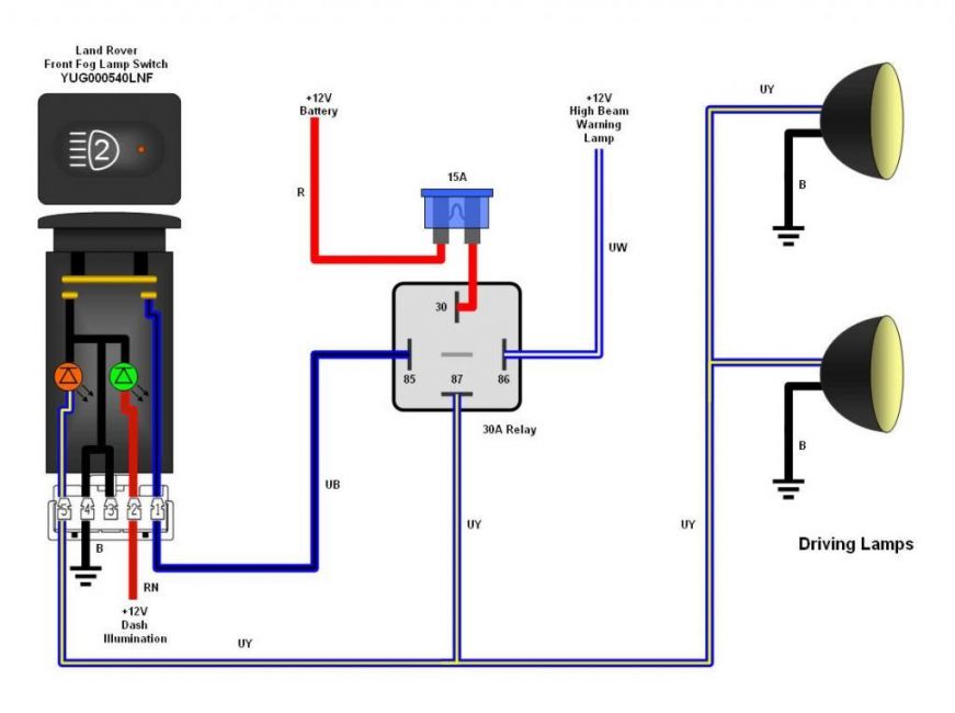 Land Rover Defender Td5 Wiring Diagram - Wiring Diagram Schemas