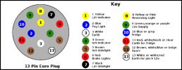 13-pin-euro.png