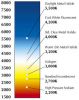 Filename : color-temp-chart.jpg
Filesize : 27KB
Dimensions : 300x379
Date added : Oct 02, 2013 color-temp-chart.jpg