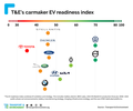 Filename : Carmakers-readiness-table-PR.png
Filesize : 122KB
Dimensions : 1512x1256
Date added : Jun 17, 2021 Carmakers-readiness-table-PR.png