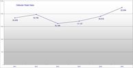 Filename : Defender Retail Sales.jpg
Filesize : 84KB
Dimensions : 1750x900
Date added : Dec 09, 2020 Defender Retail Sales.jpg