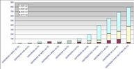 Filename : Defender UK New registrations Q3 2020 - Graph.jpg
Filesize : 64KB
Dimensions : 937x484
Date added : Jan 09, 2021 Defender UK New registrations Q3 2020 - Graph.jpg