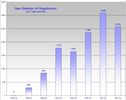 Defender+UK+New+registrations+2021+Q3+-+Graph.jpg