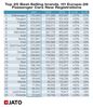Filename : Europe-H1-brands-ranking.jpg
Filesize : 330KB
Dimensions : 1010x1163
Date added : Sep 09, 2021 Europe-H1-brands-ranking.jpg