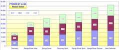 FY2022+-+Q3+-+Q1+to+Q3+Retail.jpg