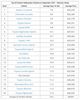 Filename : Screenshot_20211016_071054.jpg
Filesize : 430KB
Dimensions : 1600x2000
Date added : Oct 16, 2021 Screenshot_20211016_071054.jpg