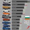 Filename : bulgaria-top-10-models.jpg
Filesize : 360KB
Dimensions : 1500x1500
Date added : Feb 05, 2022 bulgaria-top-10-models.jpg