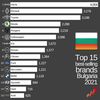 bulgaria-top-15-brands.jpg