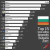 Filename : bulgaria-top-15-brands.jpg
Filesize : 234KB
Dimensions : 1500x1500
Date added : Feb 05, 2022 bulgaria-top-15-brands.jpg