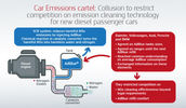 Filename : car-emissions-cartel.jpeg
Filesize : 73KB
Dimensions : 640x372
Date added : Jul 09, 2021 car-emissions-cartel.jpeg