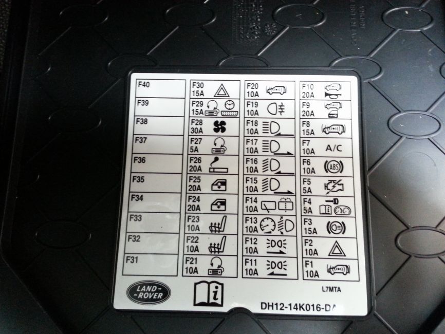 Land Rover Defender Fuse Box Diagram