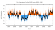 Filename : 320px-Amo_timeseries_1856-present.svg.png
Filesize : 28KB
Dimensions : 320x177
Date added : Aug 04, 2021 320px-Amo_timeseries_1856-present.svg.png