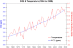 Filename : co2_temp_1964_2008.gif
Filesize : 10KB
Dimensions : 500x329
Date added : Jul 22, 2021 co2_temp_1964_2008.gif