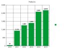 Filename : graph JLR profits.png
Filesize : 15KB
Dimensions : 600x463
Date added : Mar 07, 2017 graph JLR profits.png