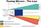 Filename : towing mirrors.jpg
Filesize : 22KB
Dimensions : 350x240
Date added : Apr 06, 2015 towing mirrors.jpg