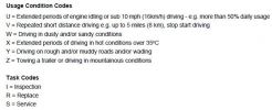 Filename : 2.4 JLR Sheet Arduous Key.JPG
Filesize : 36KB
Dimensions : 629x255
Date added : Sep 14, 2015 2.4 JLR Sheet Arduous Key.JPG