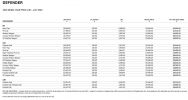 Filename : defenderpricefull.JPG
Filesize : 129KB
Dimensions : 1242x659
Date added : Jul 13, 2017 defenderpricefull.JPG