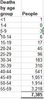 Filename : ONS Data upto 31st Jan 2021.JPG
Filesize : 11KB
Dimensions : 129x291
Date added : Feb 11, 2021 ONS Data upto 31st Jan 2021.JPG