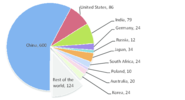 Filename : BULLET-Breakdown-of-young-30-years-and-large-100-MW-coal-fired-power-plants.png
Filesize : 34KB
Dimensions : 621x334
Date added : Dec 17, 2019 BULLET-Breakdown-of-young-30-years-and-large-100-MW-coal-fired-power-plants.png