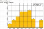 Filename : failure rate by year.JPG
Filesize : 47KB
Dimensions : 651x427
Date added : Jul 20, 2018 failure rate by year.JPG
