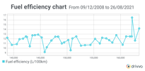 Fuel+efficiency+chart+1631360260156.png