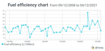 Fuel+efficiency+chart+1638637406193.png