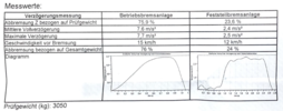 Filename : tuev-braking.png
Filesize : 953KB
Dimensions : 1426x560
Date added : Jun 27, 2021 tuev-braking.png