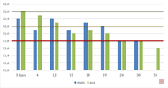 Filename : voltage_over_time_nocharge_csw~0.png
Filesize : 39KB
Dimensions : 1000x525
Date added : Feb 01, 2023 voltage_over_time_nocharge_csw~0.png