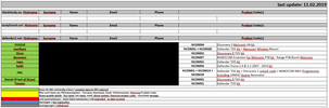 Filename : 11022020.png
Filesize : 59KB
Dimensions : 1579x521
Date added : Feb 11, 2020 11022020.png