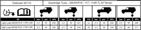 BFG tyre pressure chart.PNG