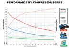 ARB Compressor specs air flow amps current.jpg