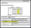 Engine Bay 300tdi Fuse Box.JPG