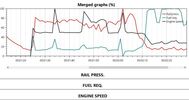 Low+fuel+pressure+graph.JPG