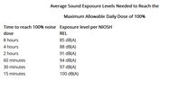Filename : allowable+noise+levels.jpg
Filesize : 91KB
Dimensions : 1033x552
Date added : Jun 27, 2023 allowable+noise+levels.jpg