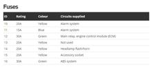 Filename : Alarm+fuses.jpg
Filesize : 31KB
Dimensions : 763x331
Date added : Mar 11, 2024 Alarm+fuses.jpg